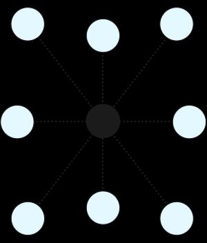 Connected circles